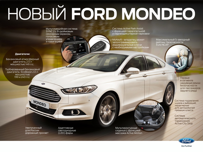 Ford Mondeo 0225022015.jpg